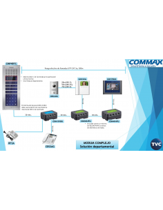 Commax Cmp-4bx2 Modum Video... 2